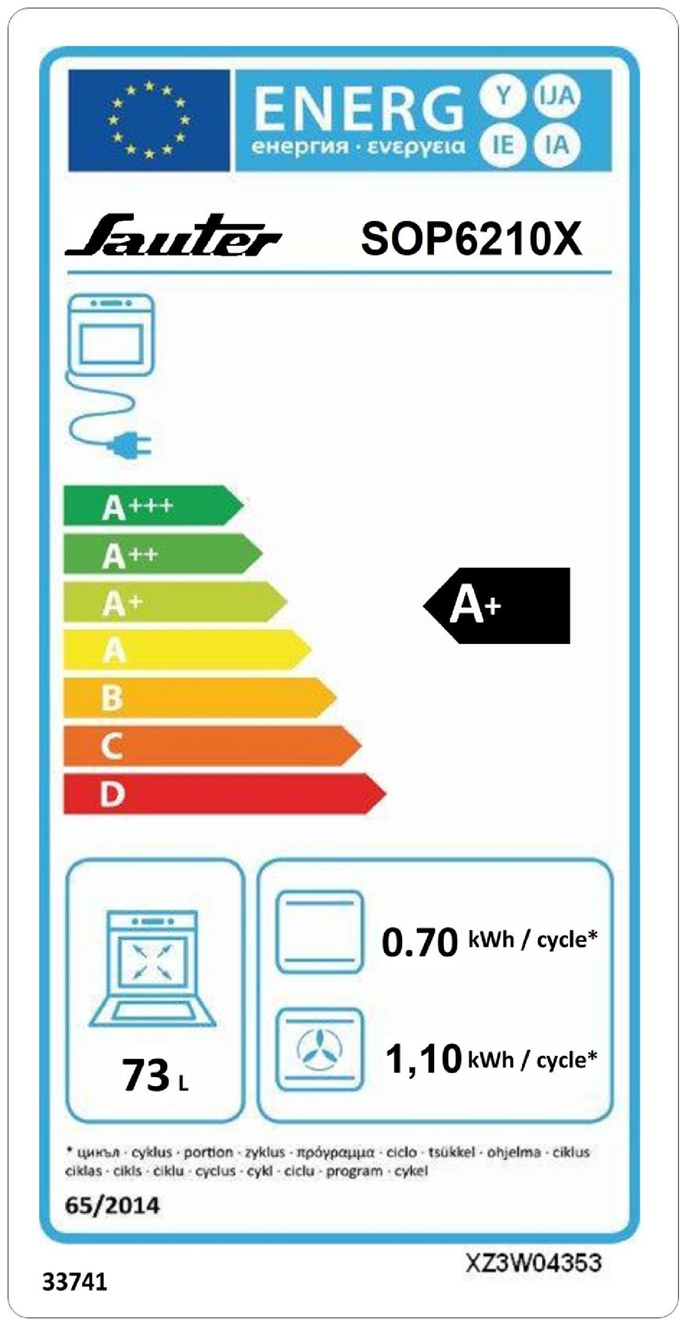class energitique