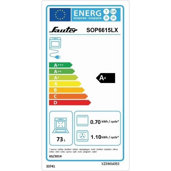 class energitique