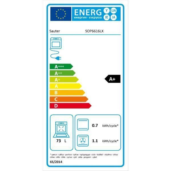 class energitique