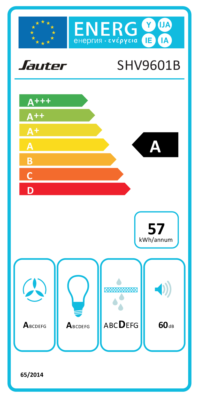 class energitique