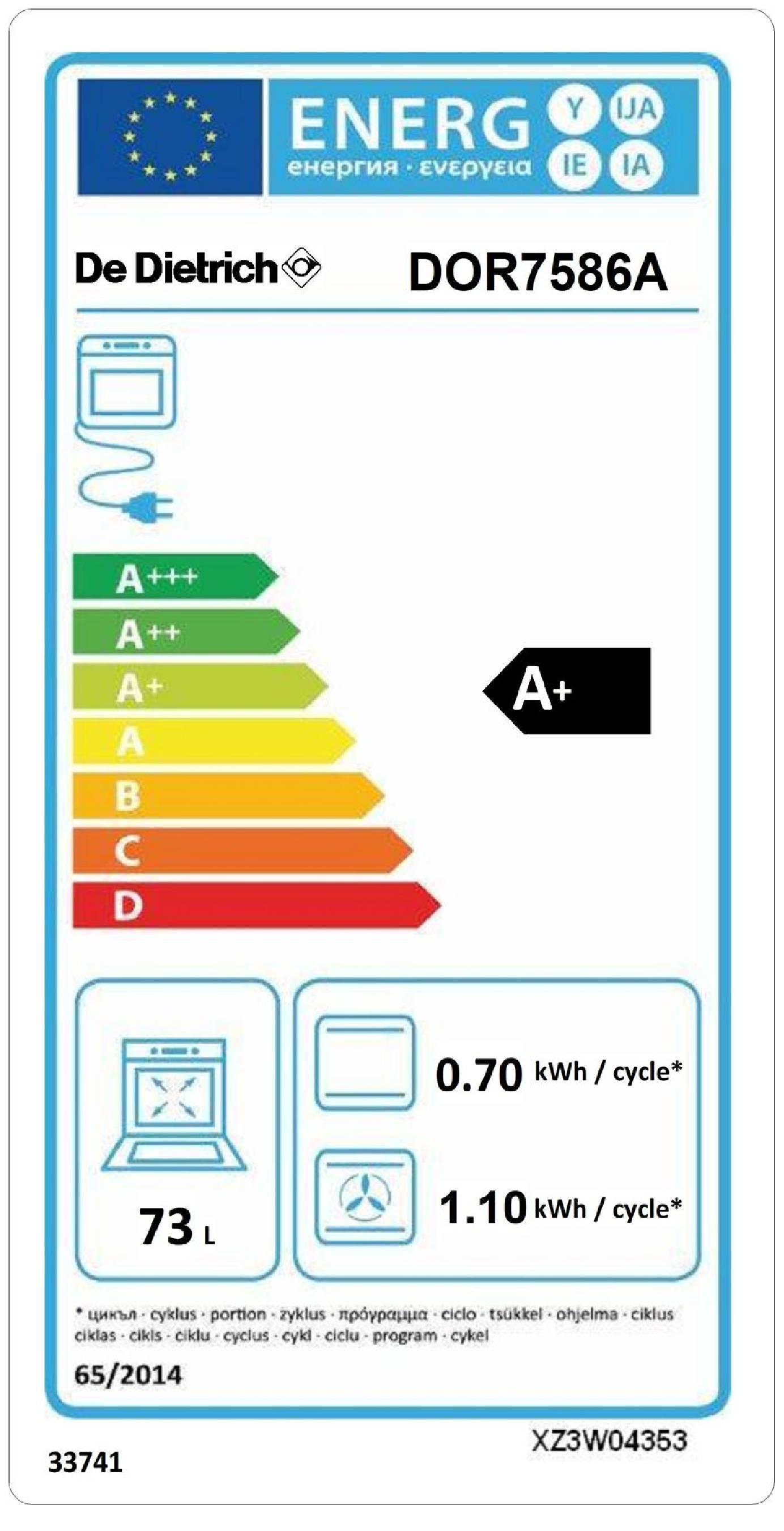 class energitique