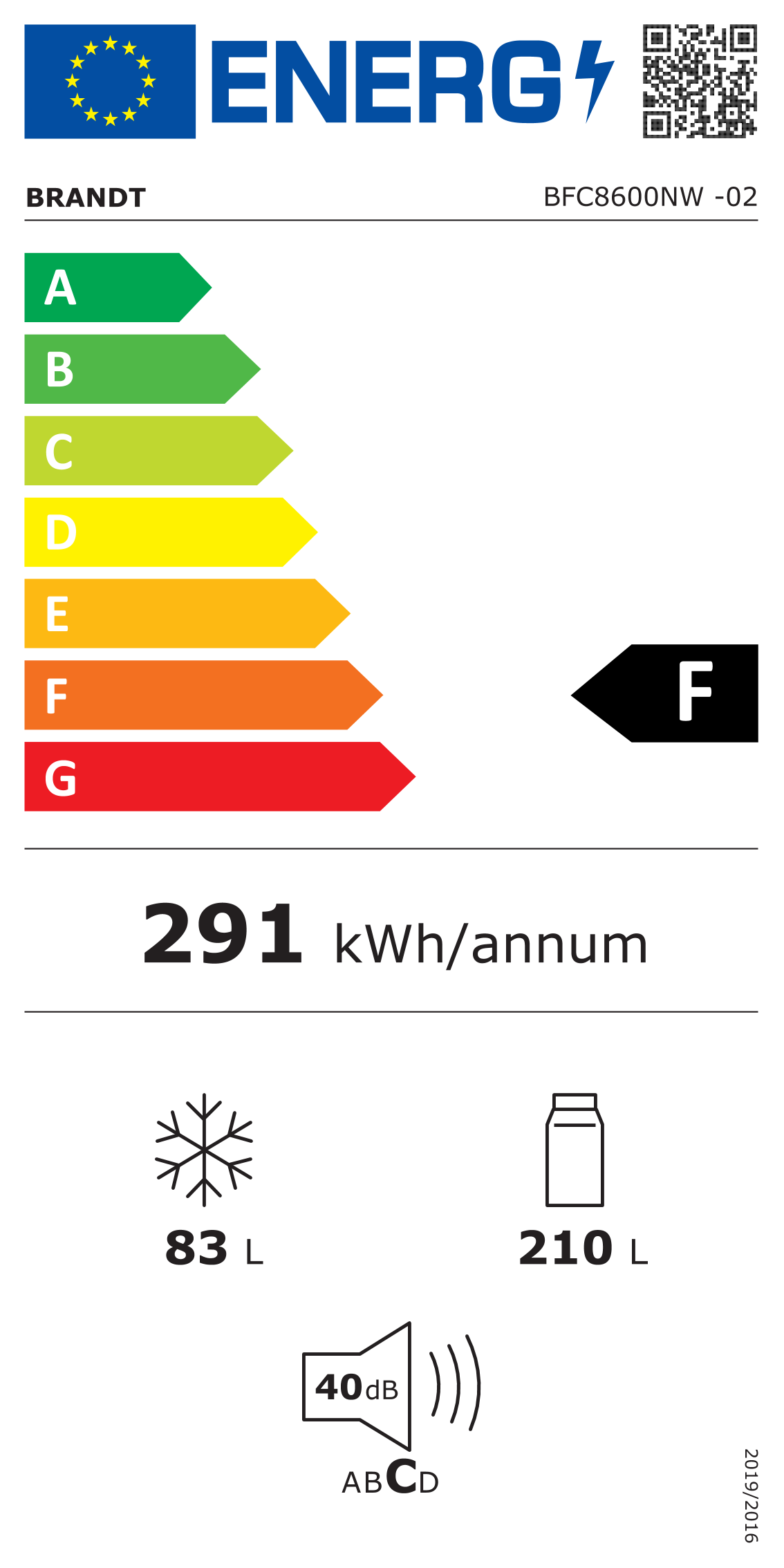 class energitique