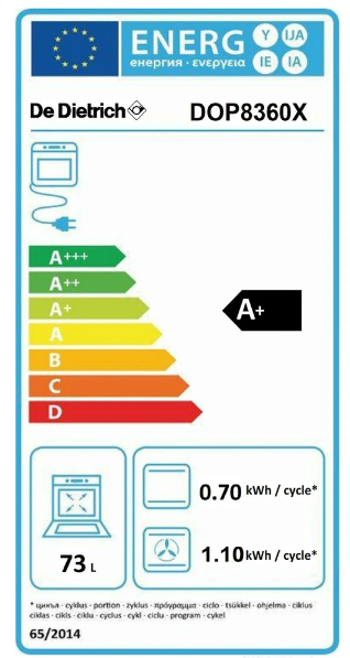 class energitique