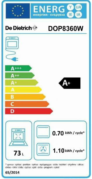 class energitique