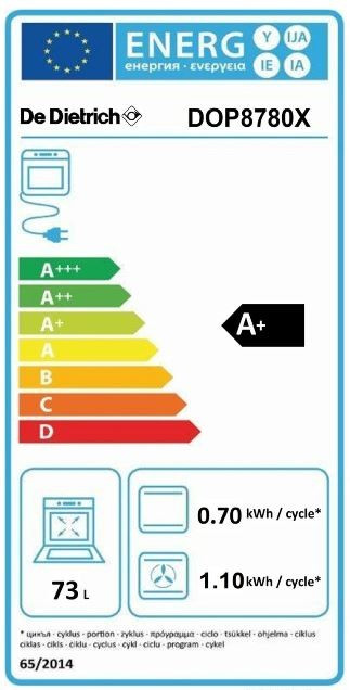 class energitique