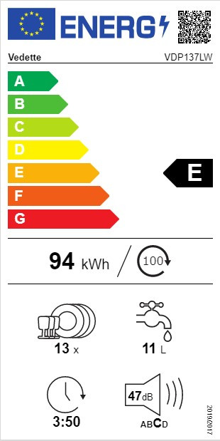 class energitique