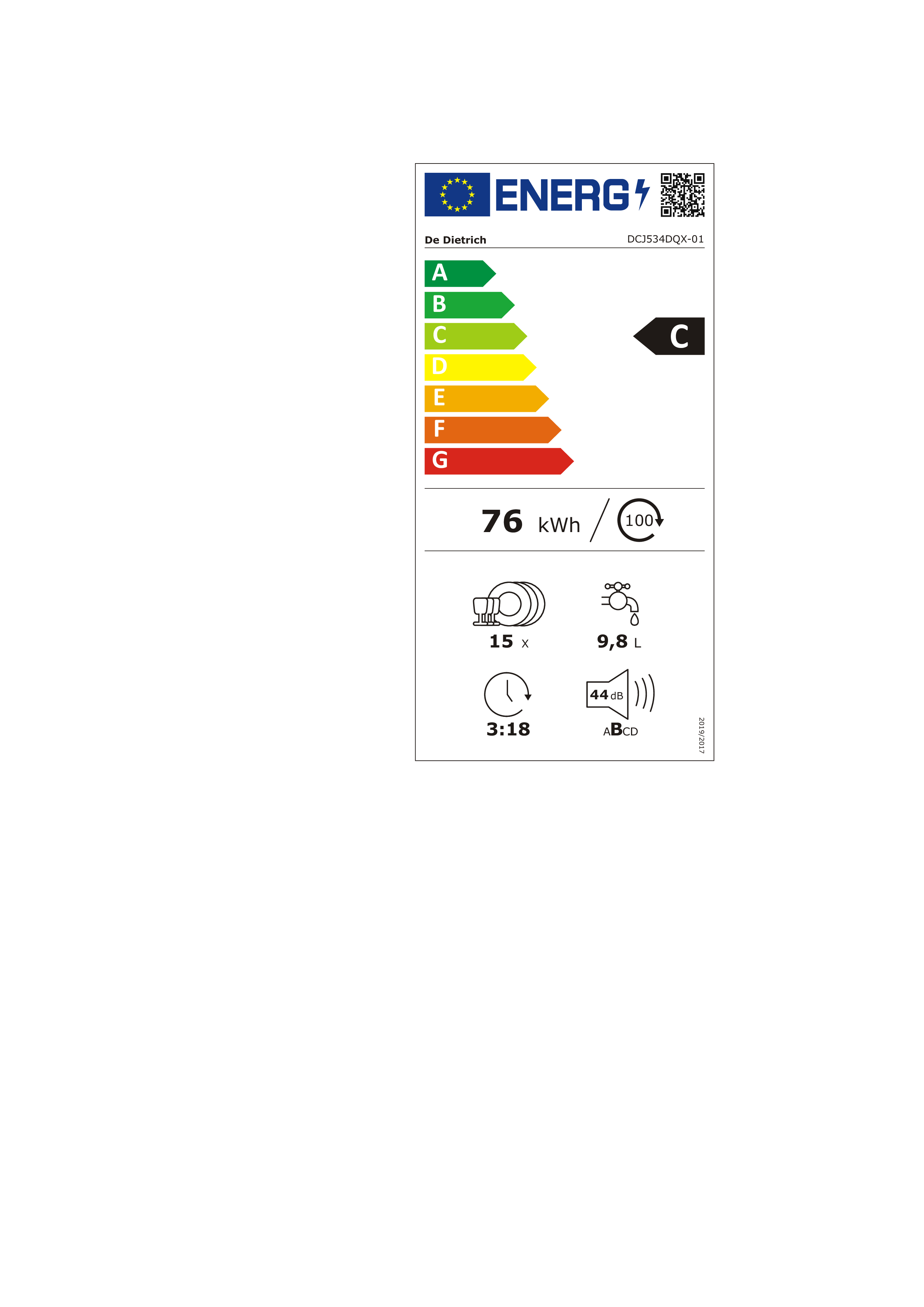 class energitique