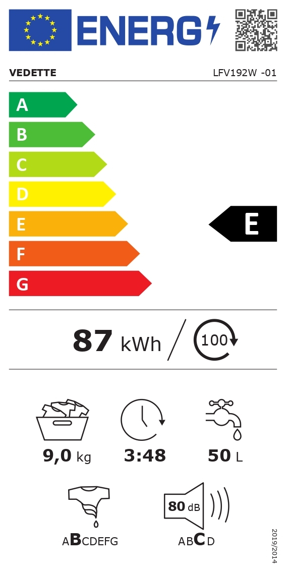 class energitique