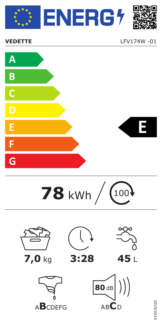 class energitique