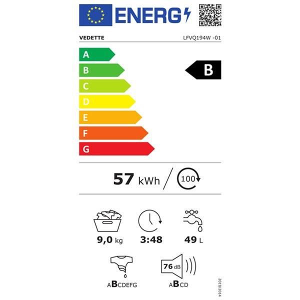 class energitique