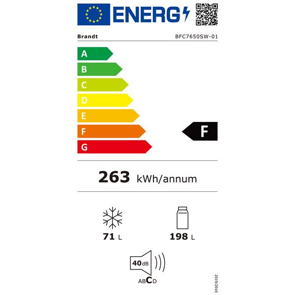 class energitique