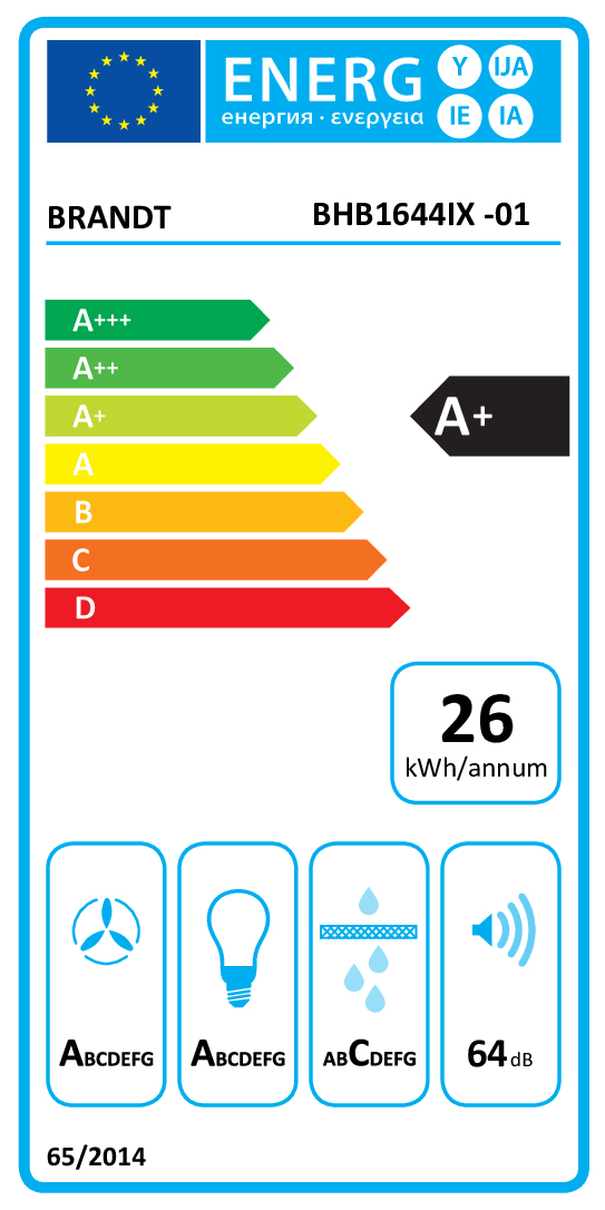 class energitique