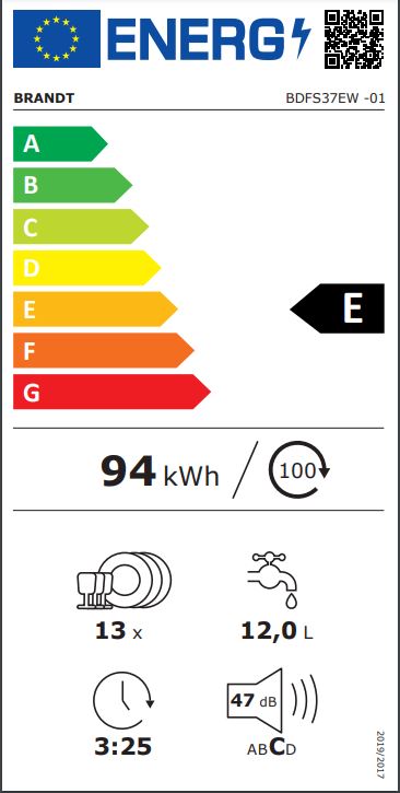 class energitique