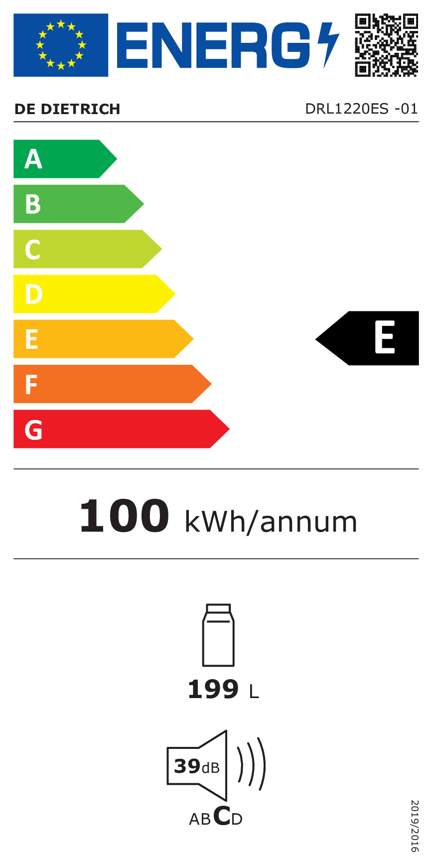class energitique