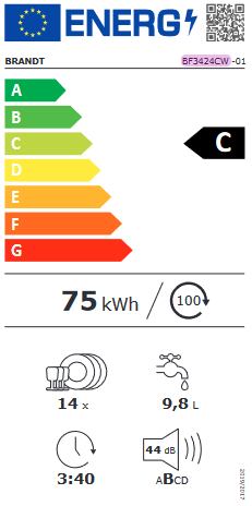 class energitique