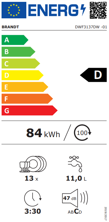 class energitique