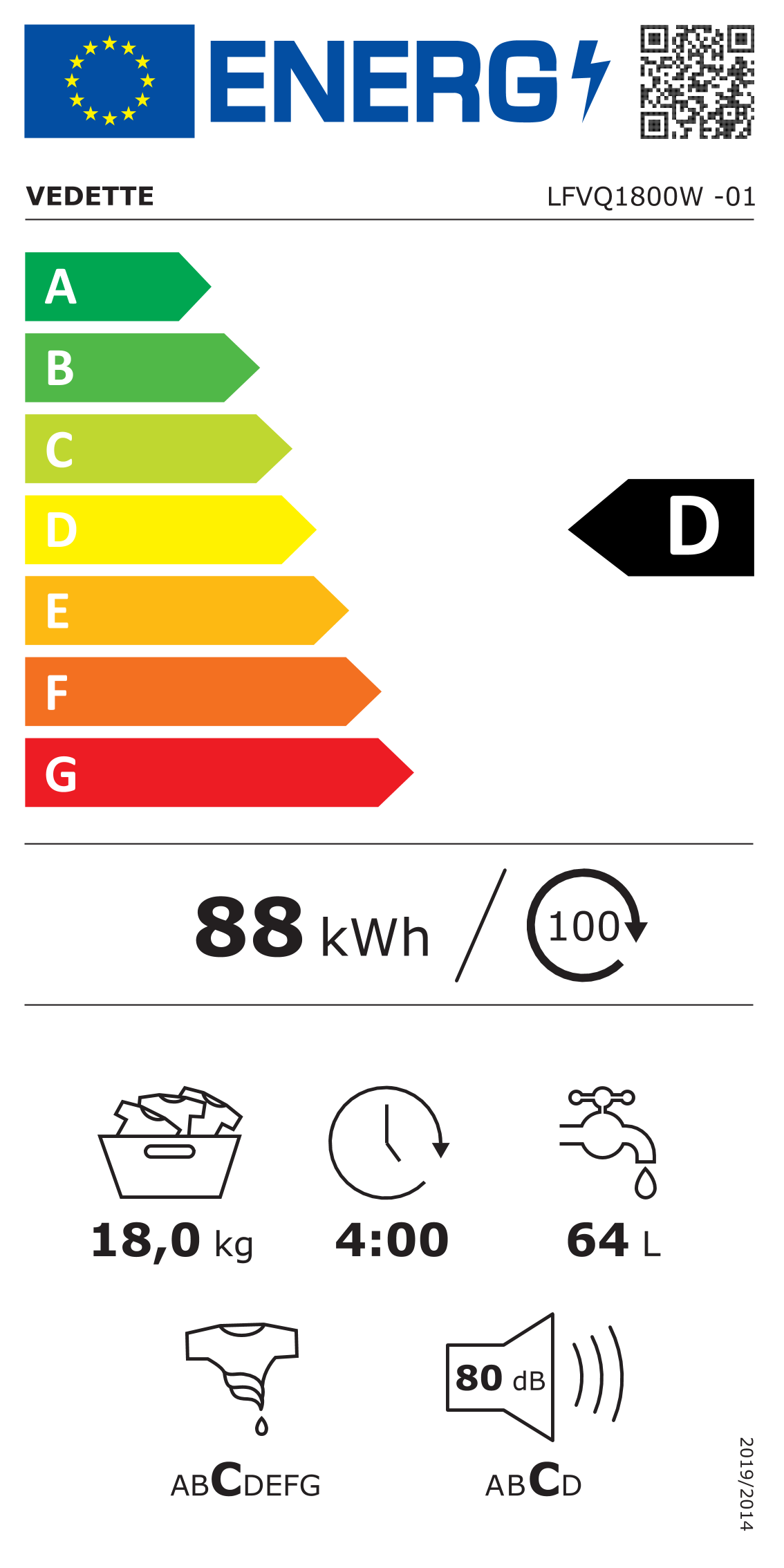 class energitique