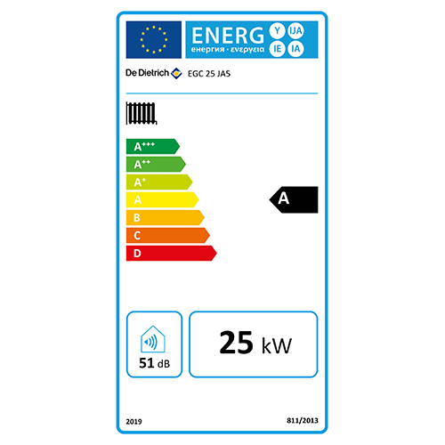 class energitique