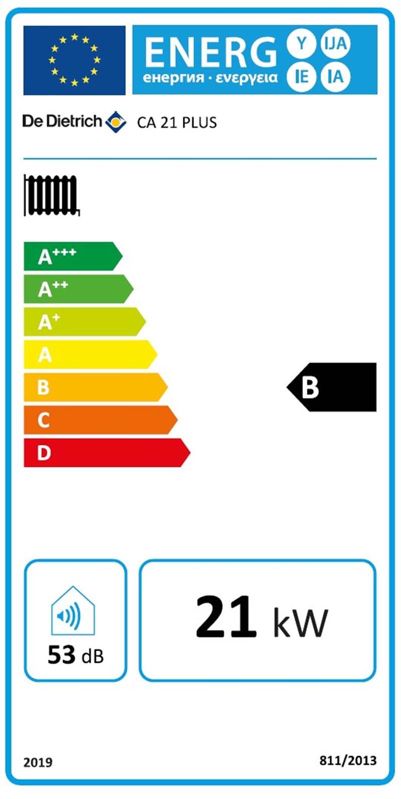 class energitique