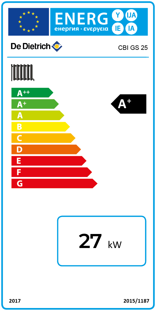 class energitique