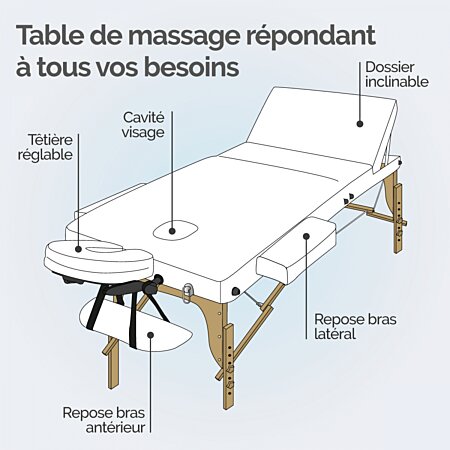 Table de massage pliante 2 zones en bois avec panneau Reiki +