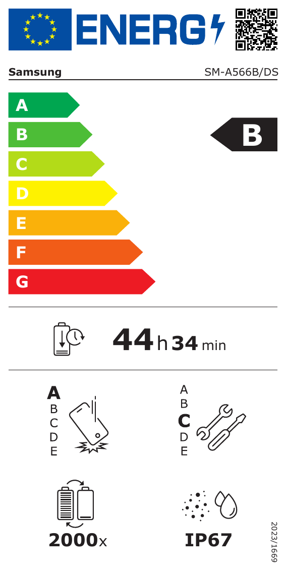 class energitique