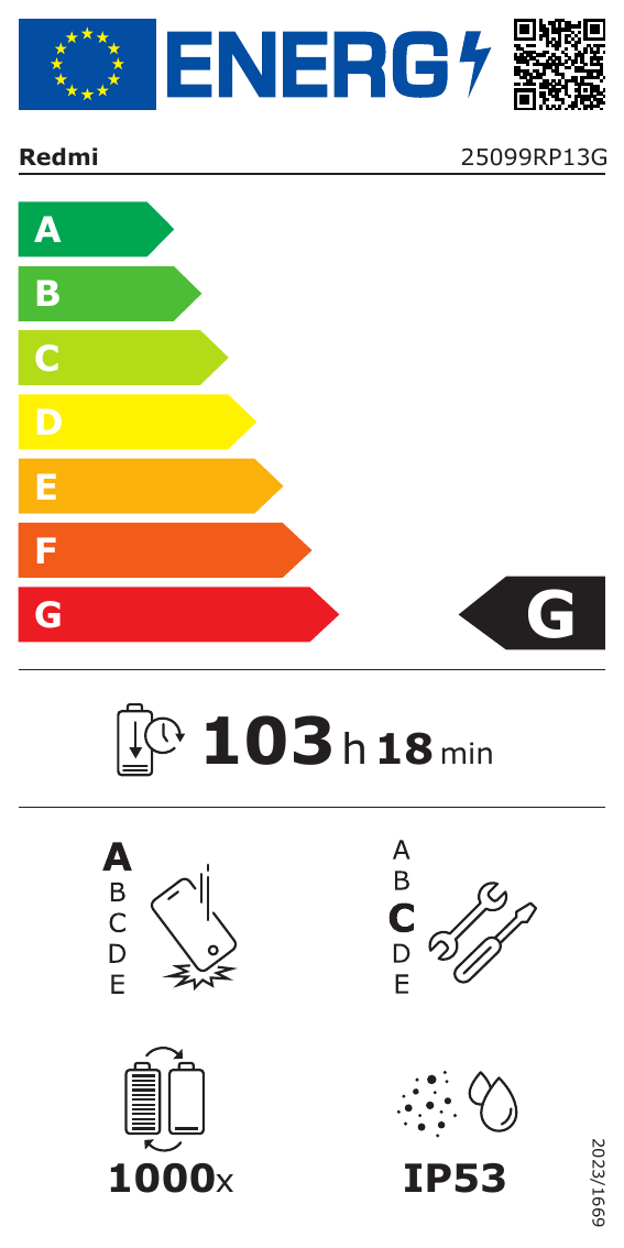 class energitique
