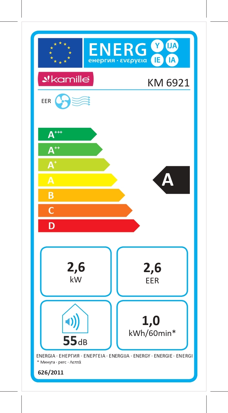 class energitique