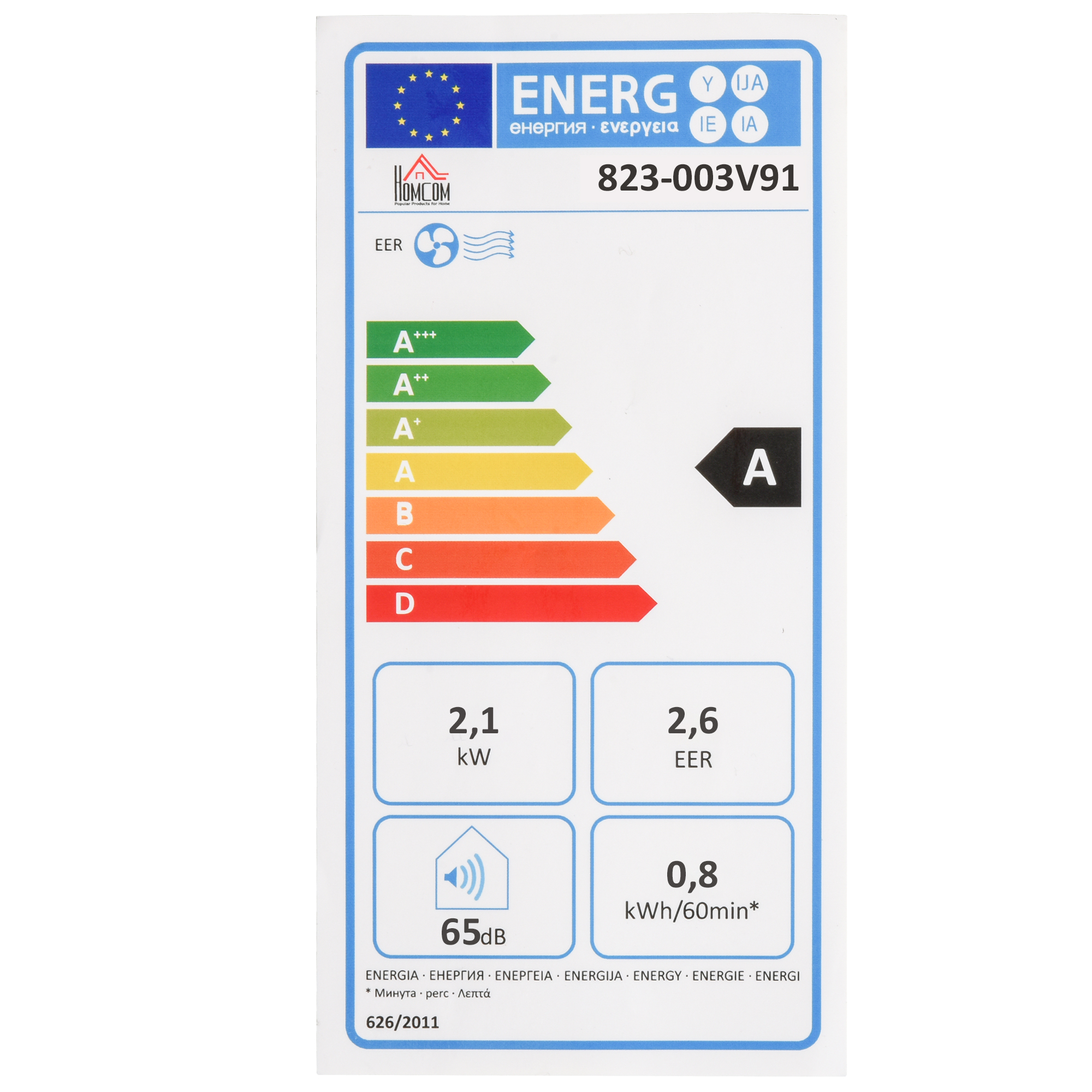 class energitique