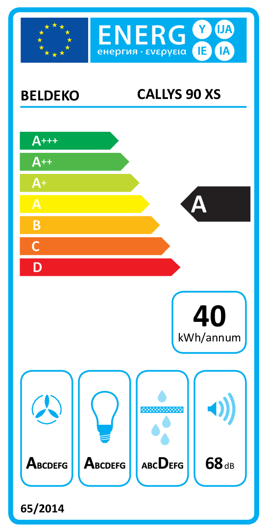 class energitique