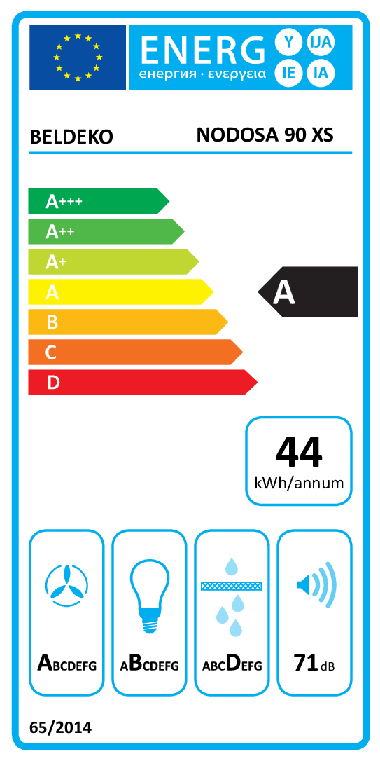 class energitique
