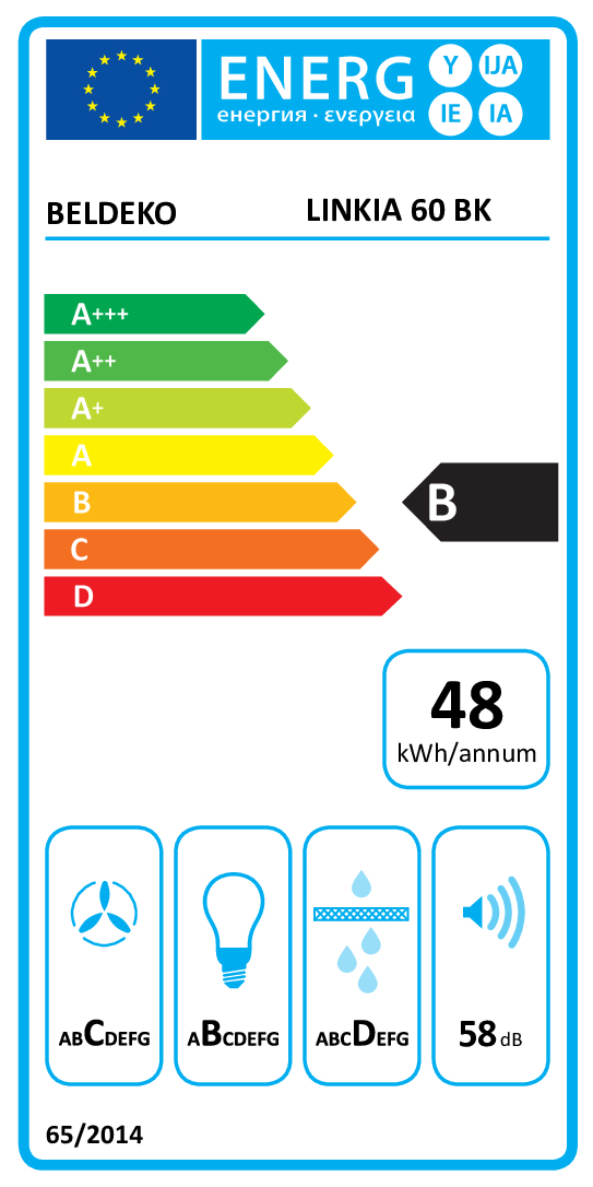 class energitique