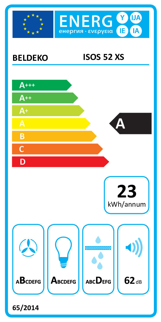 class energitique