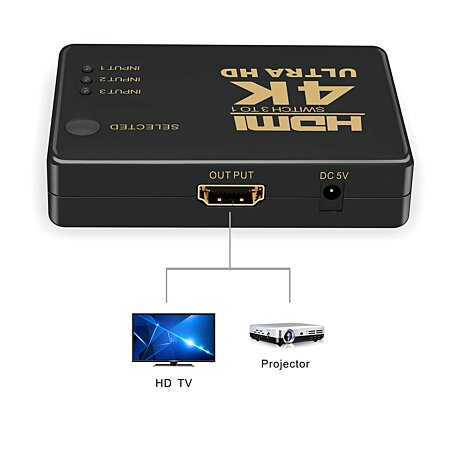 Switch HDMI HDMI Switch Commutateur HDMI 3 vers 1 Sélecteur HDMI 4K/1080p