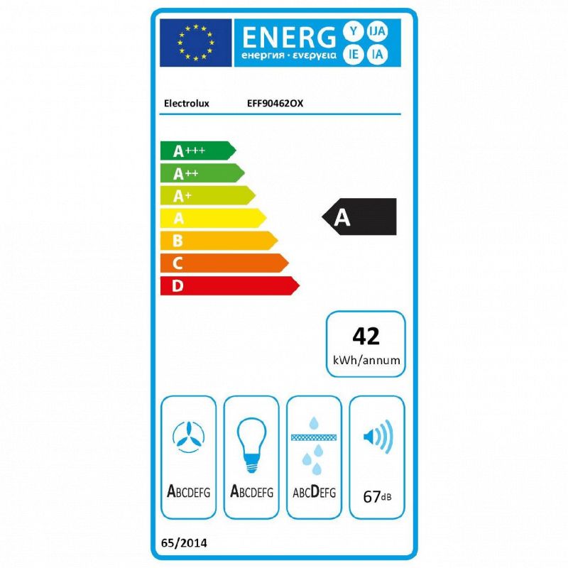 class energitique