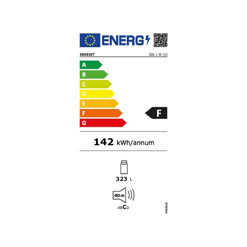 class energitique