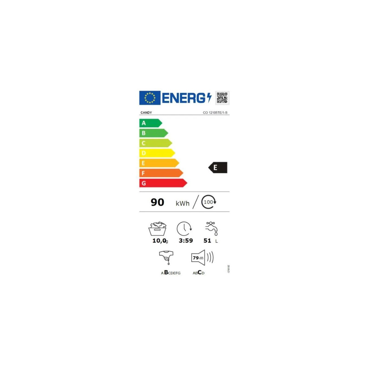 class energitique