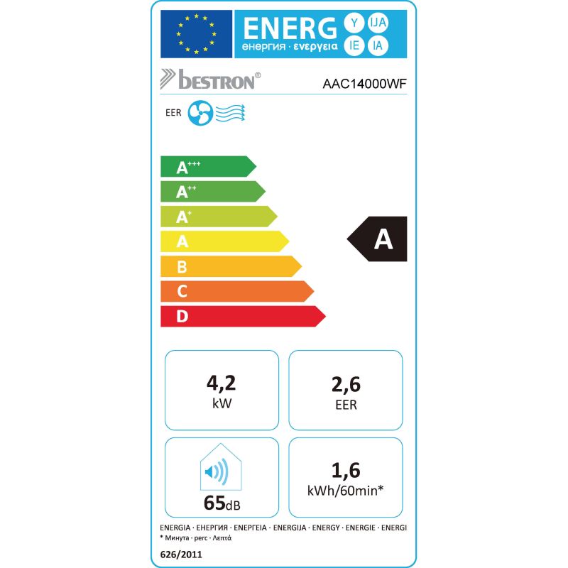 class energitique