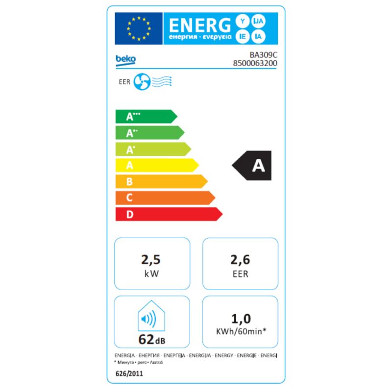 class energitique