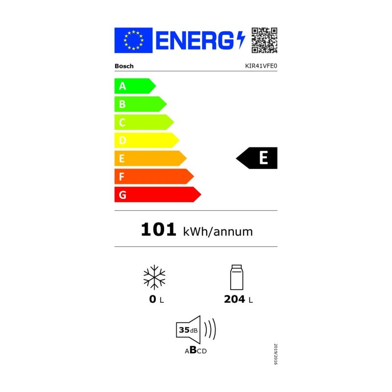 class energitique