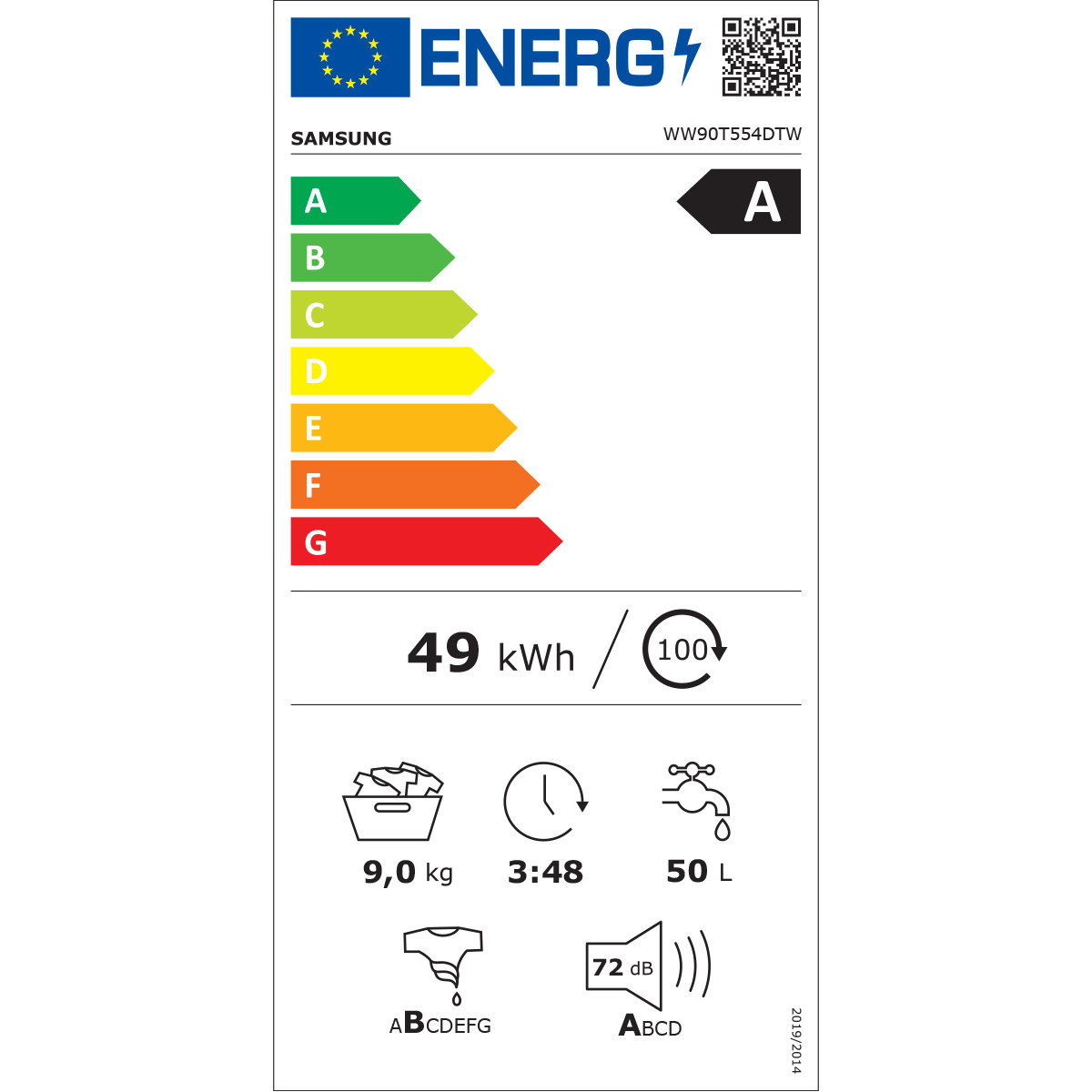 class energitique