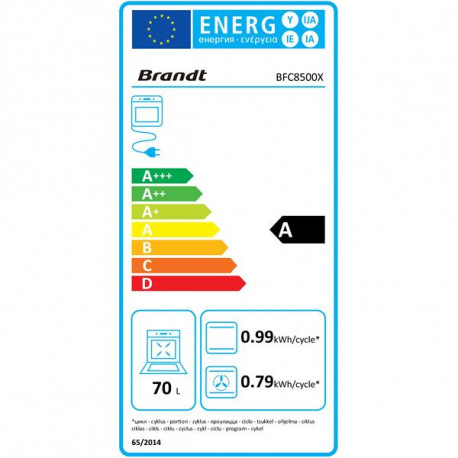 class energitique