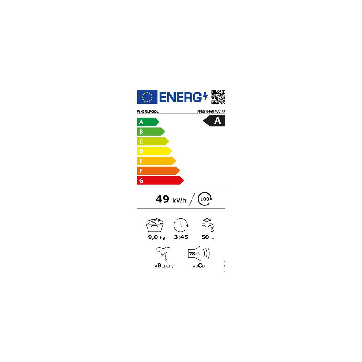 class energitique