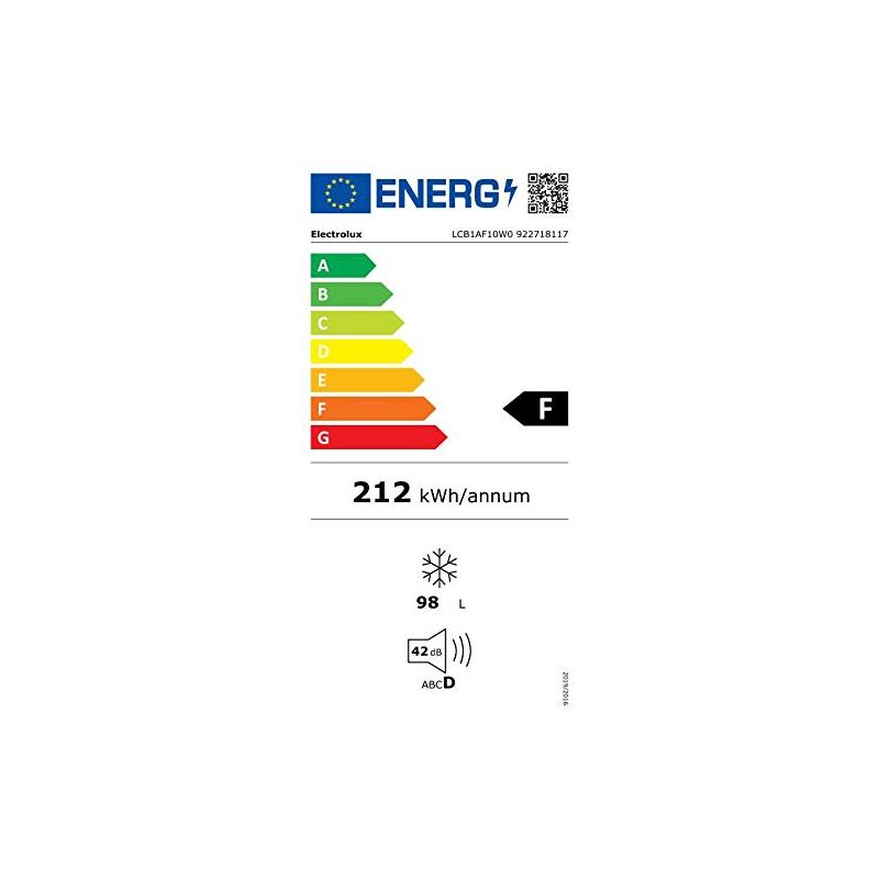 class energitique