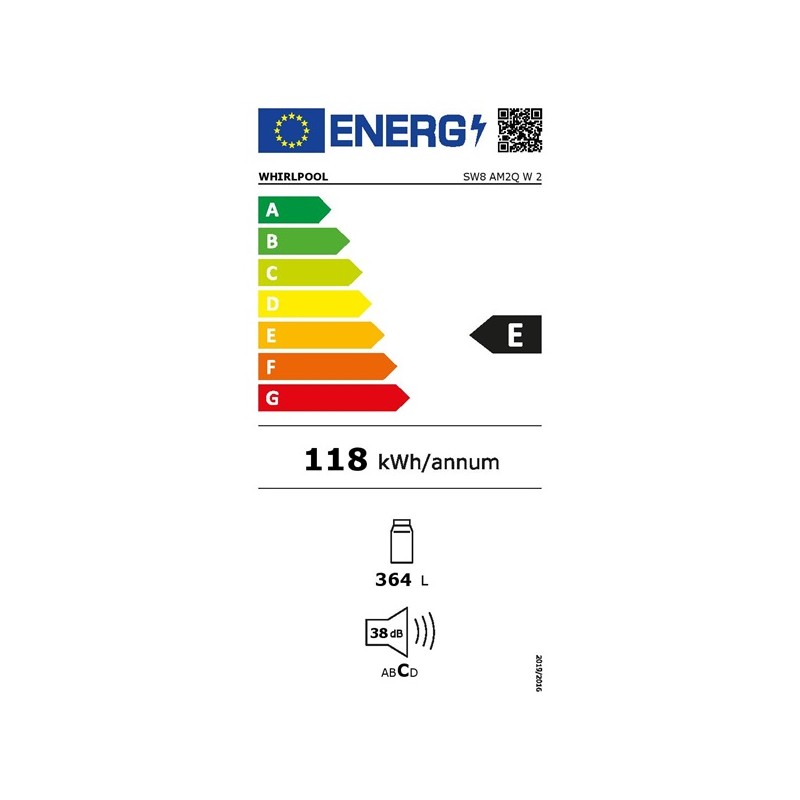 class energitique