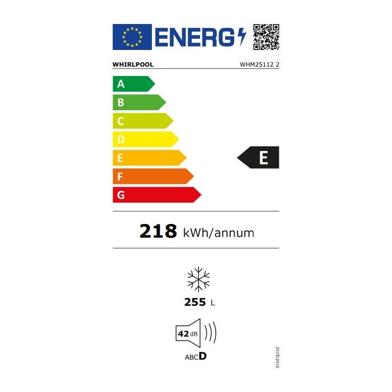 class energitique