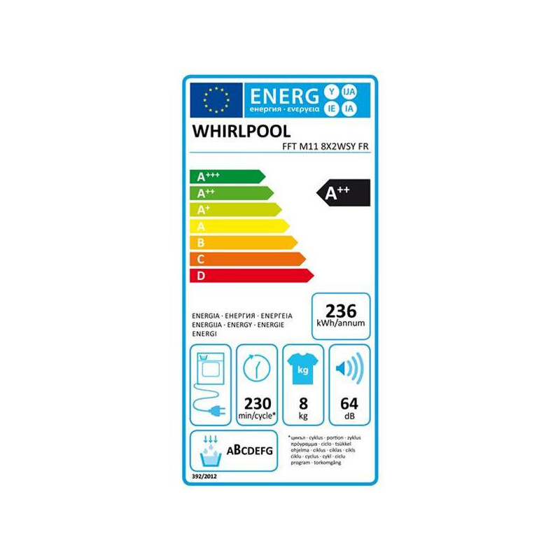 class energitique