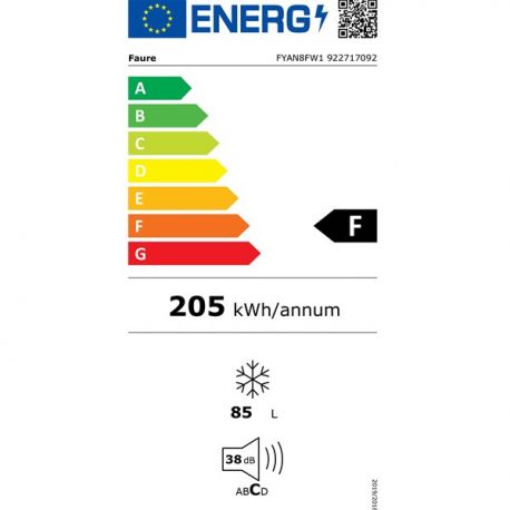 class energitique
