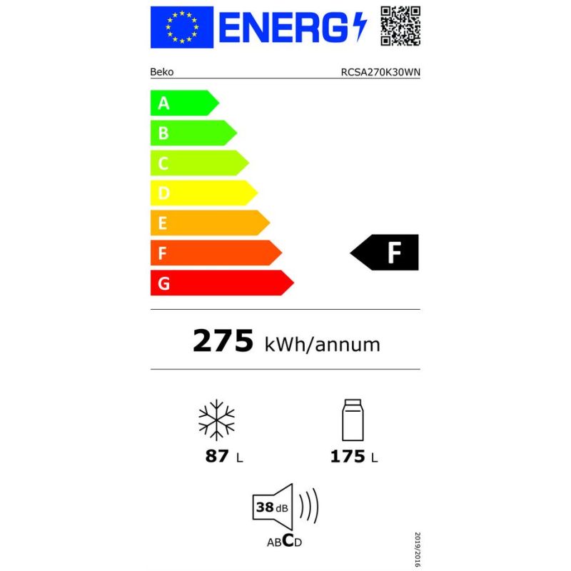 class energitique