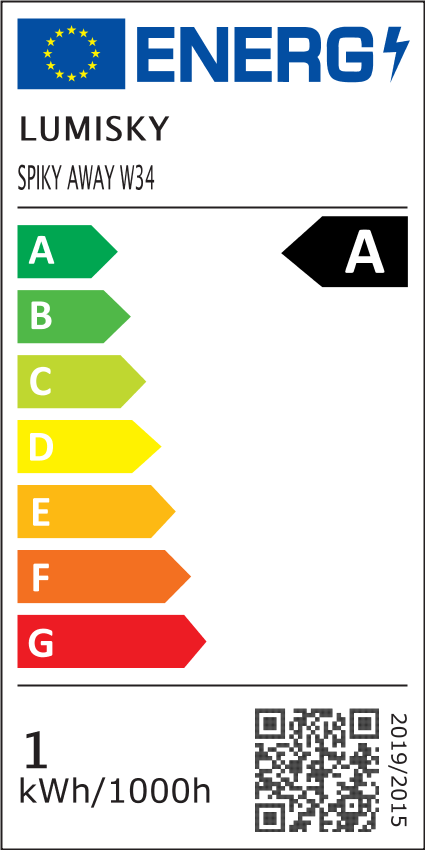 class energitique